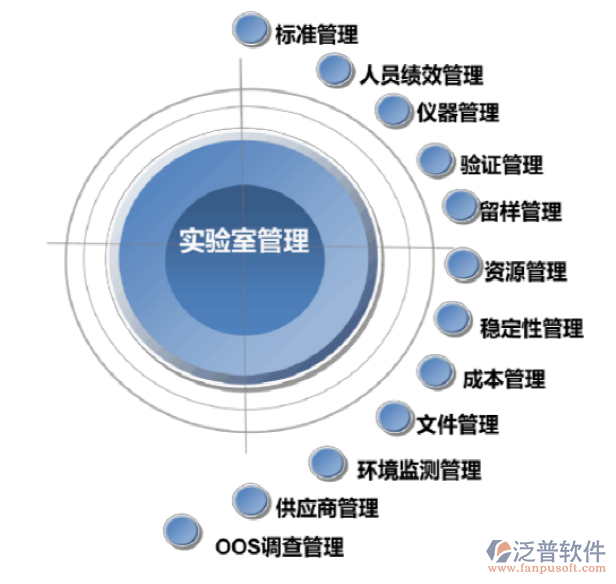 實(shí)驗(yàn)室自動(dòng)化系統(tǒng)