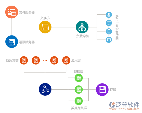 計算機管理軟件工作的過程圖.png
