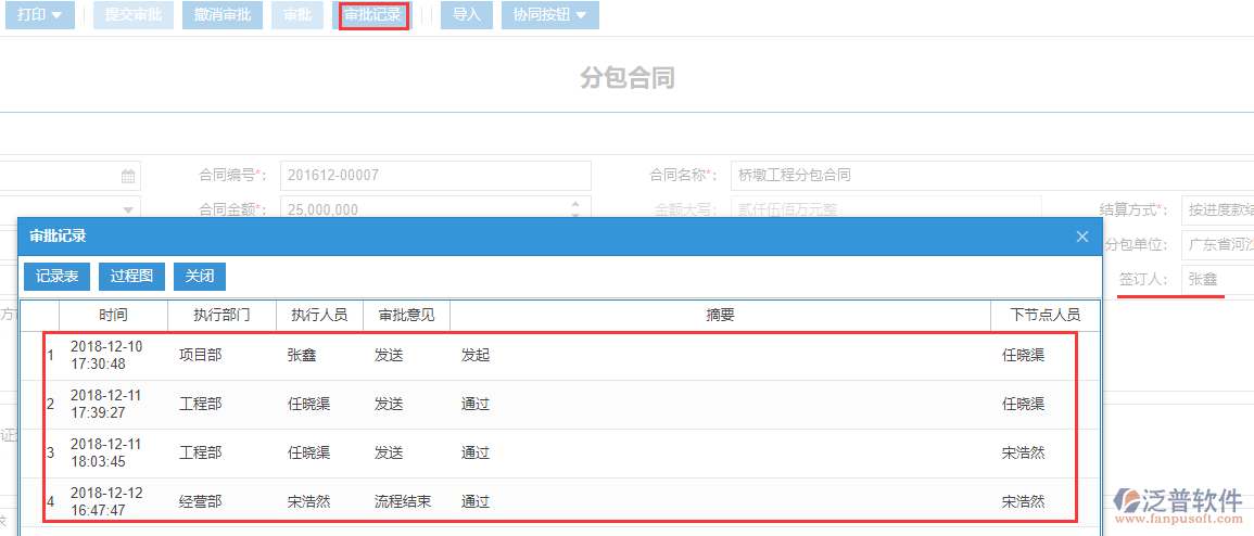 工程施工勞務分包合同審批