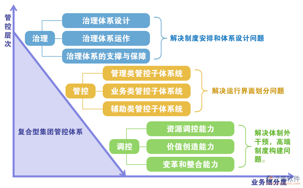 計算機自動化辦公軟件的全過程.png