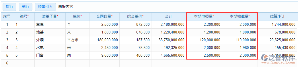 工程進(jìn)度款申報(bào)表上本期申報(bào)量、本期核準(zhǔn)量