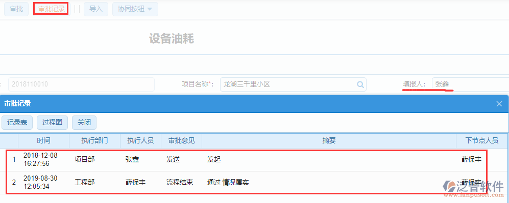 項(xiàng)目設(shè)備油耗審批