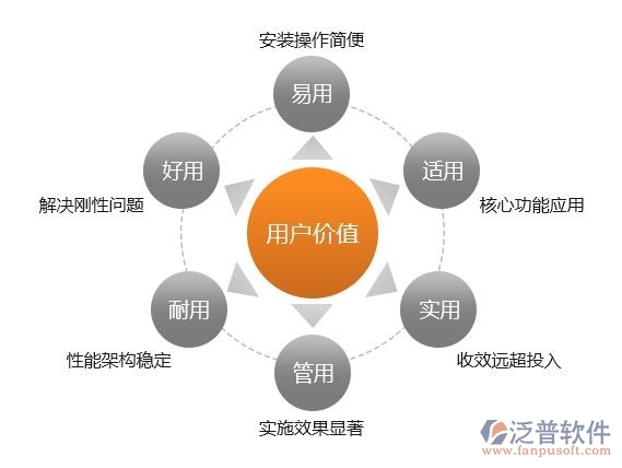 交互界面設計案例特點