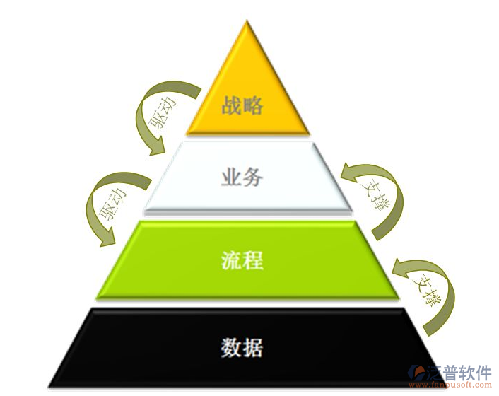 oa辦公自動化解決方案