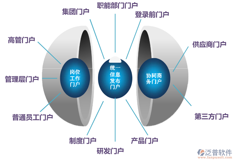 OA系統(tǒng)門(mén)戶的展示方式.png