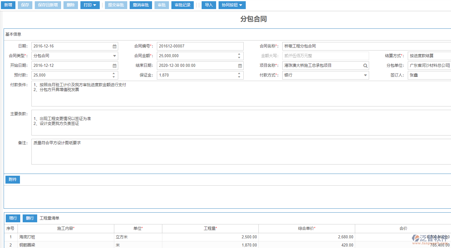 工程施工勞務分包合同