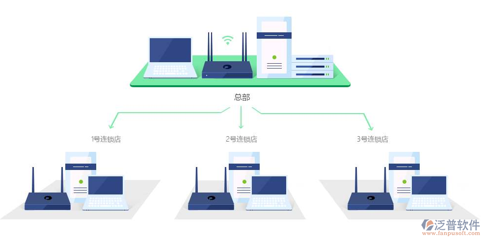 經銷商管理oa系統(tǒng)