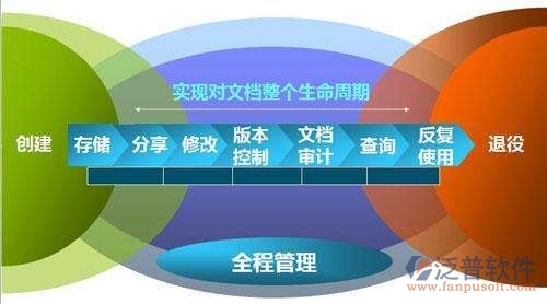 企業(yè)辦公軟件學習