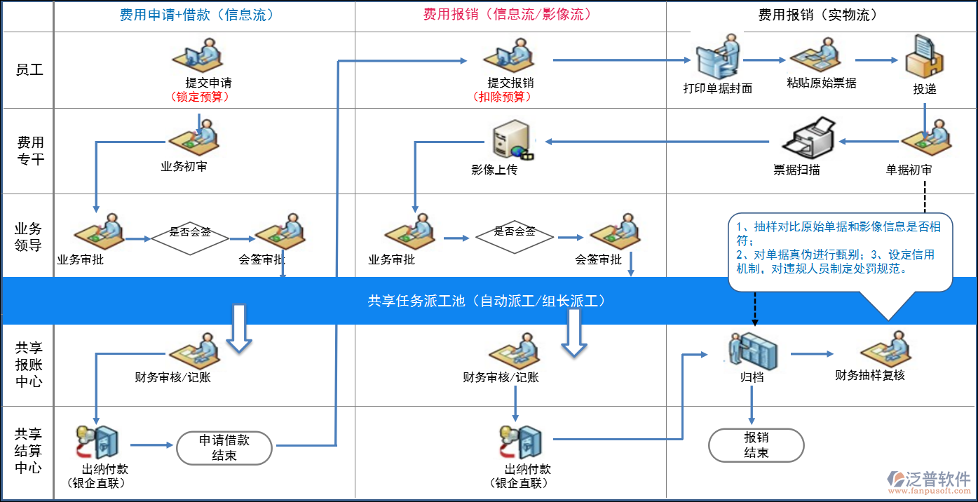 OA財務出納管理軟件.png