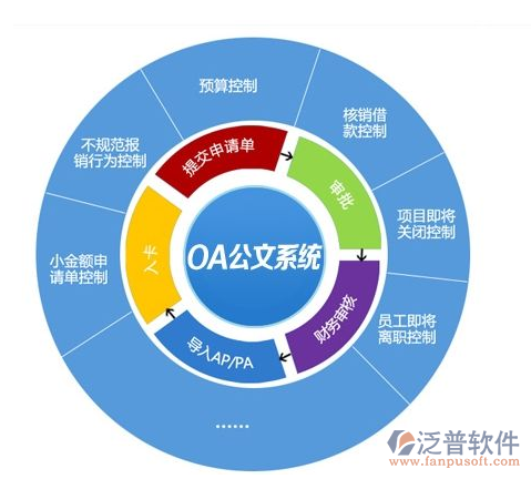 最好用的移動(dòng)OA系統(tǒng).png