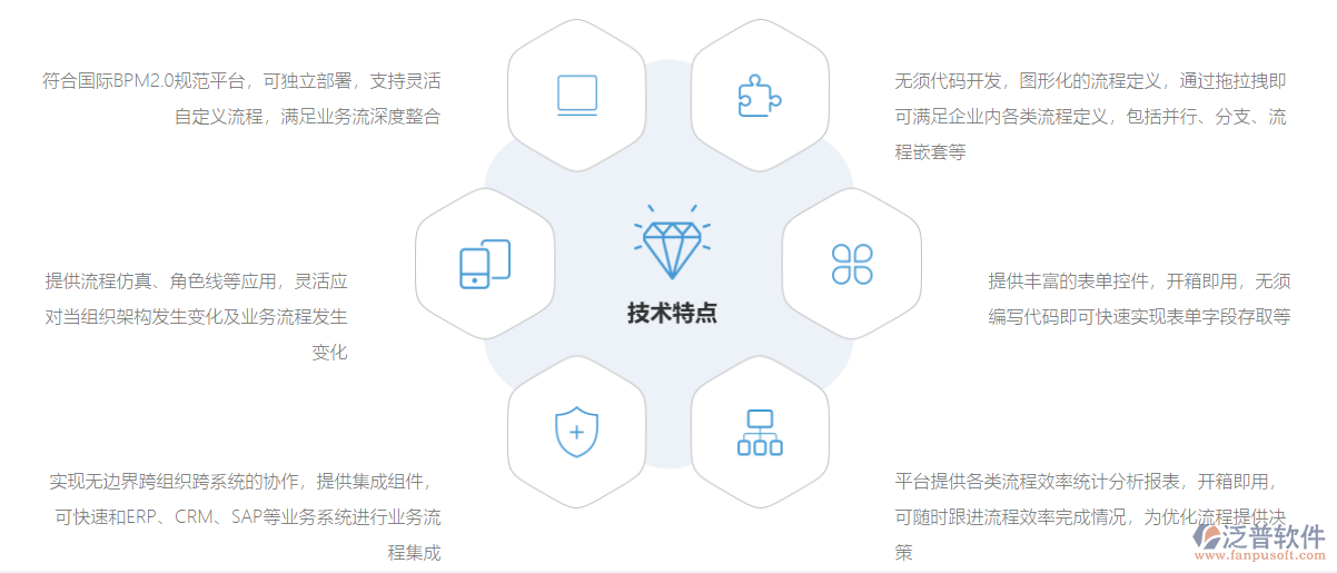 協(xié)同<a href=http://www.digitaldepost.com/oa/ target=_blank class=infotextkey>OA系統(tǒng)</a>流程設(shè)計.png