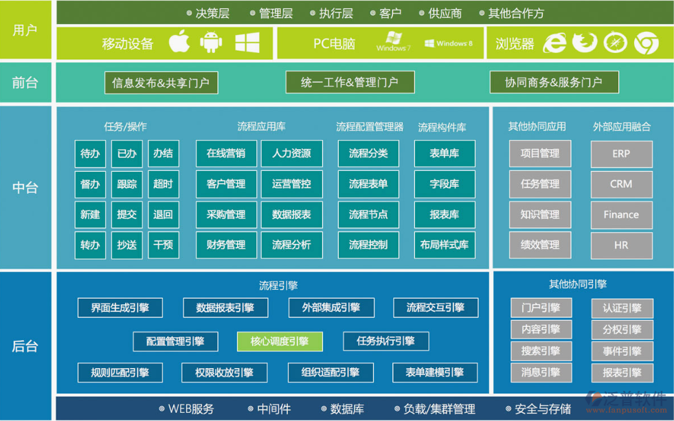 OA辦公系統(tǒng)<a href=http://www.digitaldepost.com/oa/lc/ target=_blank class=infotextkey>流程管理</a>.png