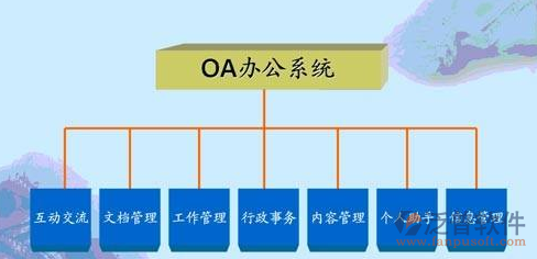 外網(wǎng)訪問內網(wǎng)oa.png