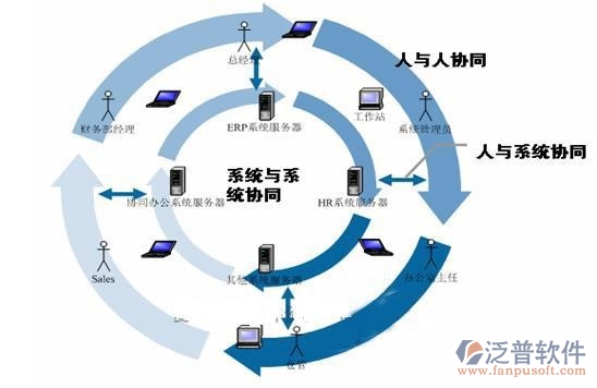 協(xié)同辦公系統(tǒng)時(shí)間怎么辦
