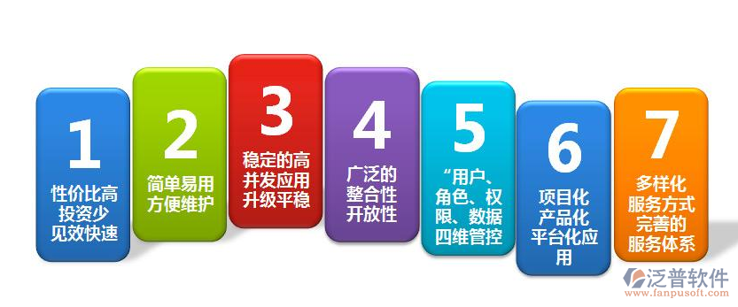 OA系統(tǒng)特點(diǎn).png