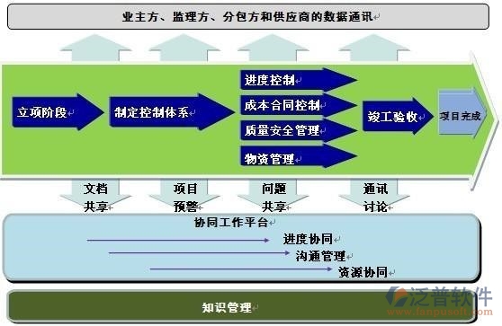 協(xié)同辦公系統(tǒng)業(yè)務模塊