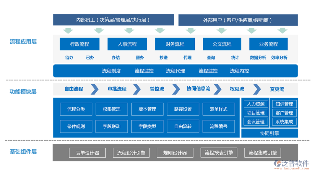 oa辦公<a href=http://www.digitaldepost.com/oa/ target=_blank class=infotextkey>自動化系統(tǒng)</a>流程.png