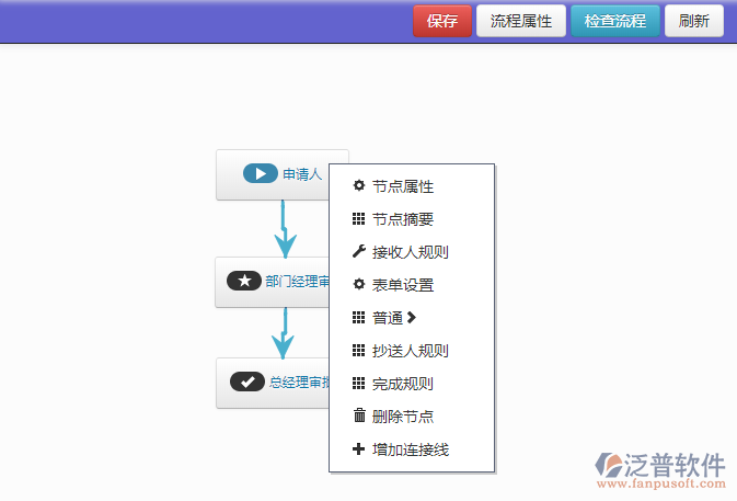 OA系統(tǒng)流程設(shè)計.png