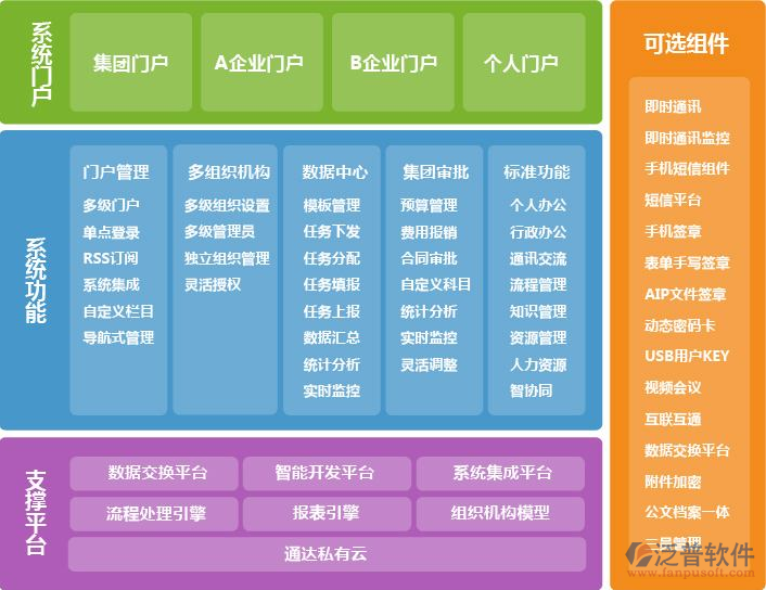 外網(wǎng)訪問OA辦公.png
