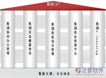 集團(tuán)OA門(mén)戶.png