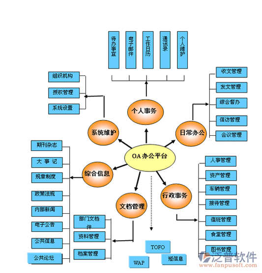 內網(wǎng)管理系統(tǒng)軟件.png