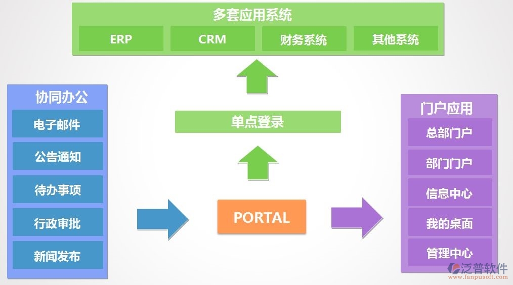 協(xié)同辦公系統(tǒng)為什么打不開(kāi)