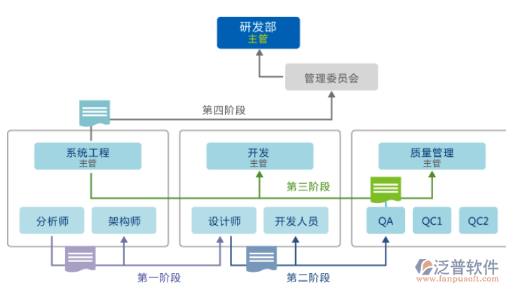 內(nèi)部OA辦公系統(tǒng)流程設(shè)計.png