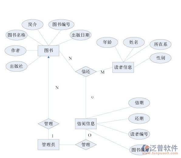 oa圖書(shū)館.png