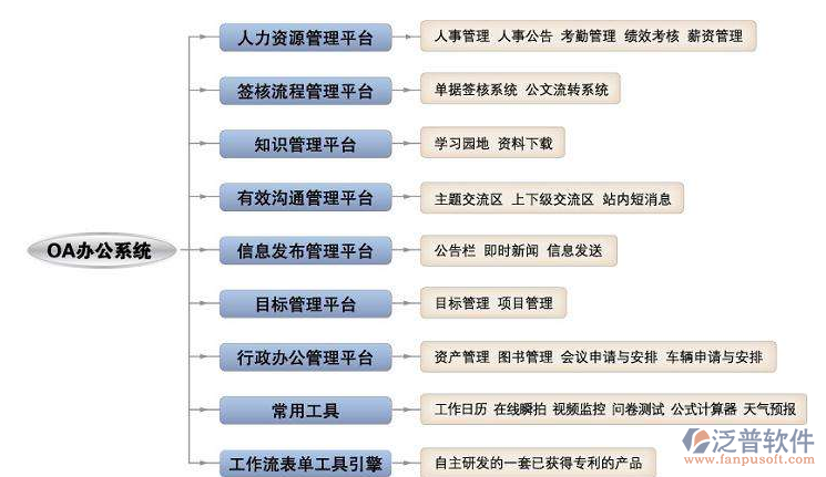OA圖書(shū)管理系統(tǒng)的流程.png