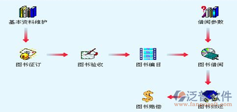 OA圖書(shū)管理系統(tǒng).png