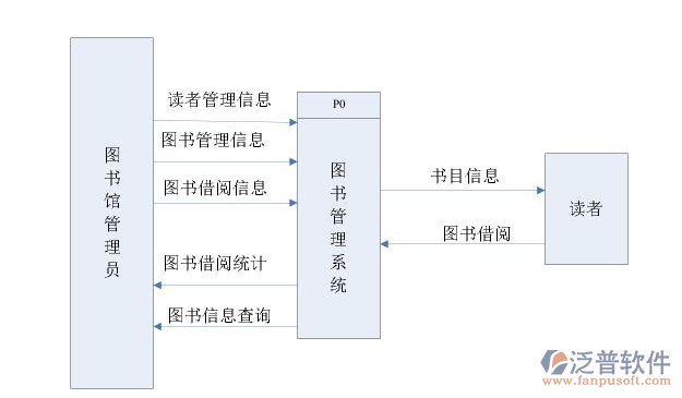 OA圖書(shū)館管理軟件系統(tǒng).png