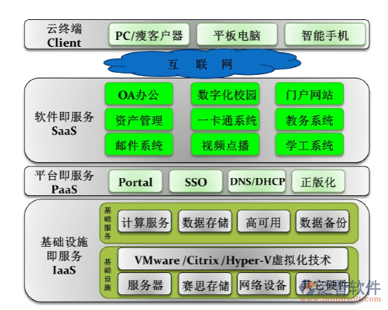 免費下載辦公系統(tǒng)