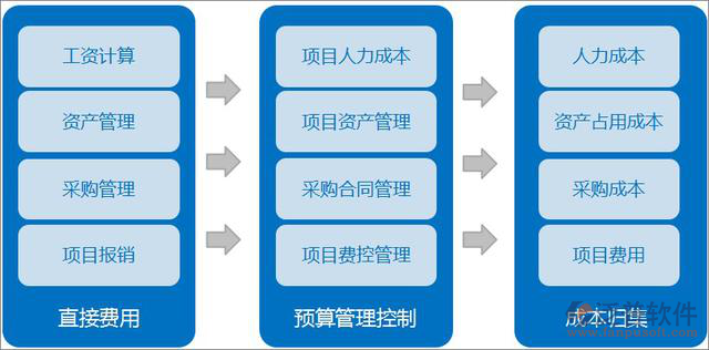 oa辦公系統(tǒng)的項(xiàng)目.png