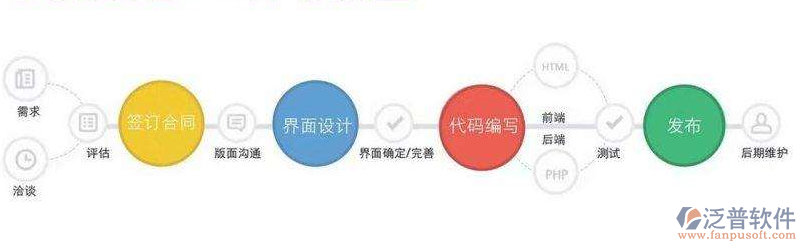 oa辦公平臺(tái)開發(fā)