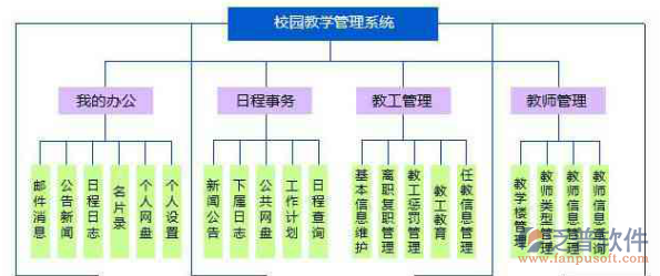 學校oa辦公系統(tǒng)下載