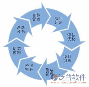 檢測OA