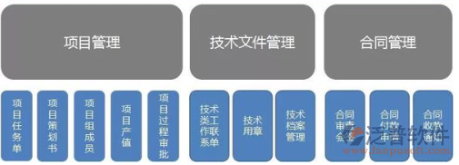 oa辦公系統(tǒng)的項(xiàng)目.png