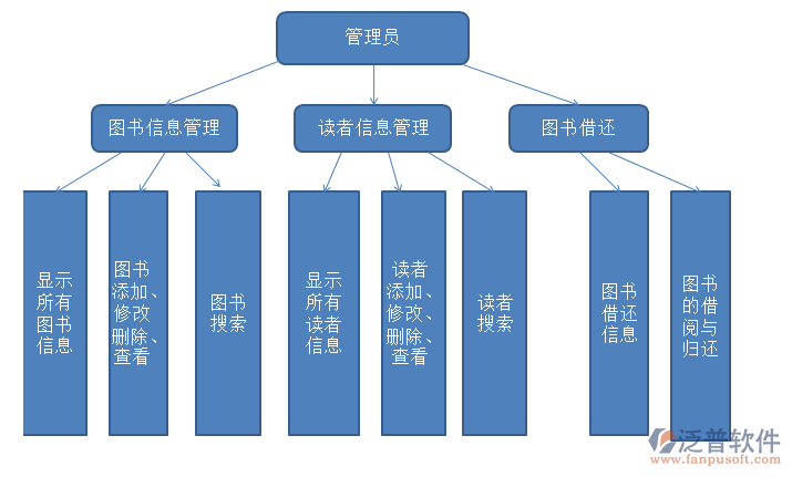 OA圖書(shū)管理軟件.png