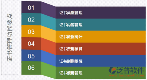 OA證件管理軟件管控點(diǎn).png