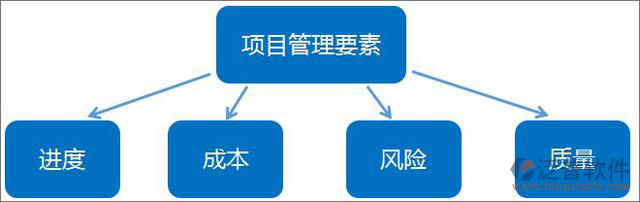 項(xiàng)目管理辦公系統(tǒng).png