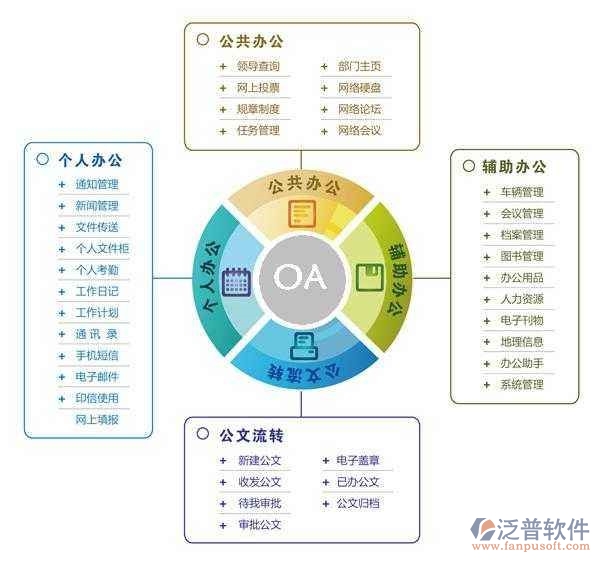 企業(yè)辦公自動(dòng)化培訓(xùn)