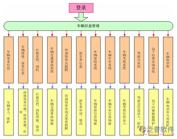 泛普水利建設管理系統(tǒng)