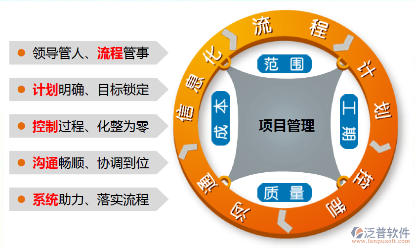 工程項目管理系統(tǒng)有哪些.png