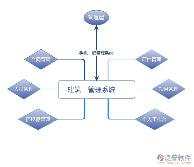 建設(shè)工程項(xiàng)目管理軟件有哪些.png