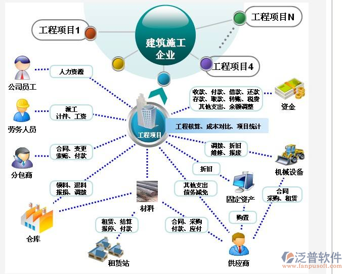 建筑工程驗(yàn)收資料軟件