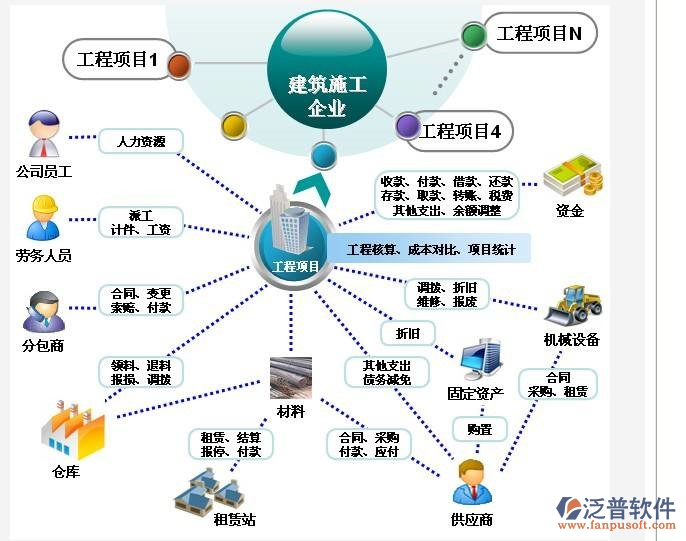 科研工程項目系統(tǒng).png