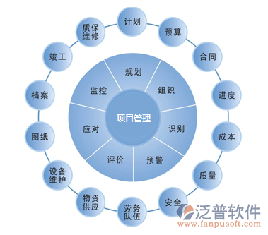 項(xiàng)目管理系統(tǒng)試用