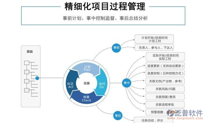 工程建設軟件.png