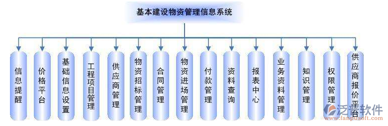 政府投資與基建工程項目進(jìn)度管理系統(tǒng)軟件.png