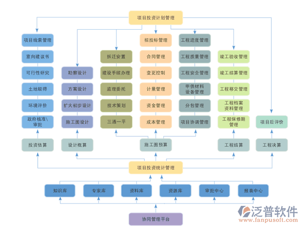 投資項目過程管理系統(tǒng)